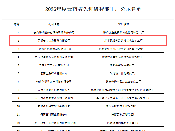 至尊国际动力入围“云南省2026年度先升级智能工厂”名单